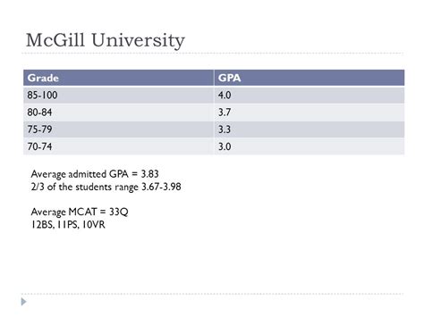 Mcgill university average gpa.  The calculator automatically converts letter/...