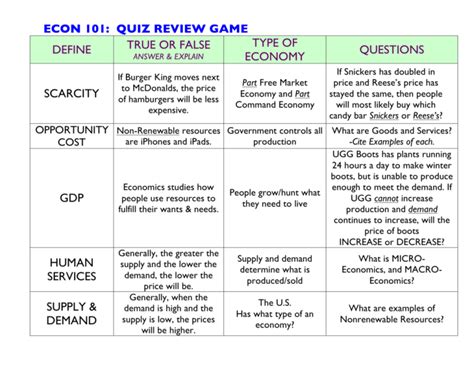 Mcgraw hill econ 101 quiz guide. - Guide for vittal maths calculus madras university.