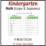 Nov 3, 2022 · All the solutions provided in McGraw Hill My Math Kindergarten Answer Key PDF Chapter 3 Lesson 5 Numbers 18 and 19 will give you a clear idea of the concepts. McGraw-Hill My Math Kindergarten Answer Key Chapter 3 Lesson 5 Numbers 18 and 19 . Mcgraw hill my math kindergarten pdf