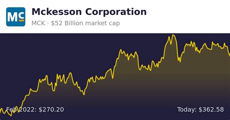 Mckesson corporation stock price. Things To Know About Mckesson corporation stock price. 