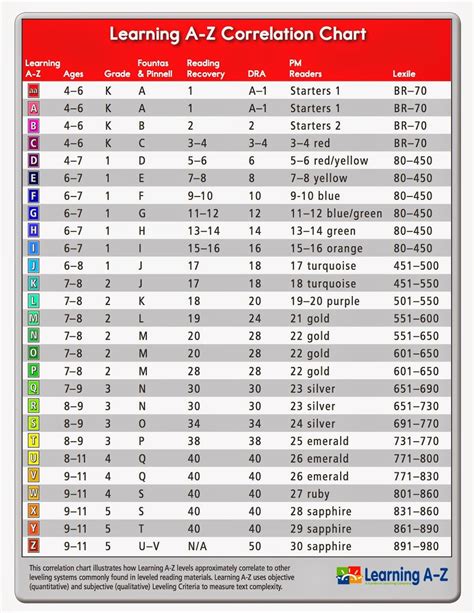 Mclass level correlation chart with guided. - Lancia delta hf integrale evoluzione 8v 16v manuale di riparazione.