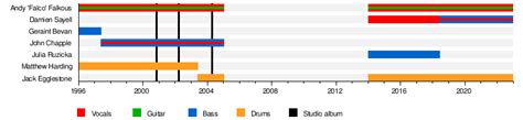 Mclusky - Wikipedia