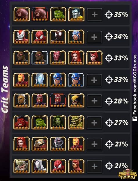 Mcoc critical hit champs. Champs that don’t need a buff on them or a debuff on the opponent to avoid evade (built into their kit like Emma, Quake and Ghost and NT and IMIW to a much lesser extent) are consistently more reliable options. Stick with your guy, but be prepared to go elsewhere in a variety of situations. That's fair. 