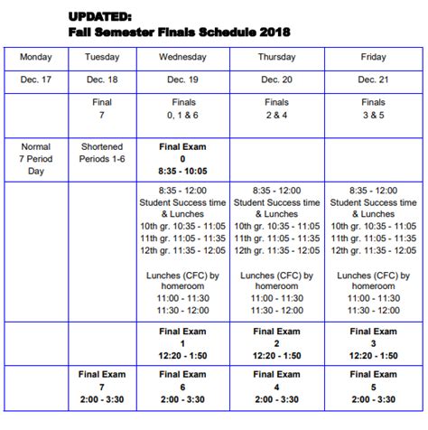 Mcphs boston final exam schedule. Students must score 80% or greater to successfully pass the competency test. If a student scores less than 80%, they must meet with their assigned advisor for remediation within the first week of classes and will be required to retake the examination within the first 2 weeks of classes and receive a score of 80% or greater on the retake exam. 