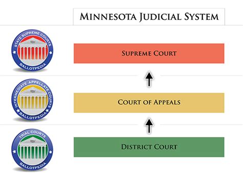 Court Rules. Minnesota Rules of Court cont