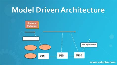 Mda explained the model driven architecture practice and promise. - Apple delights cookbook, vol. ii (english/russian bilingual edition).