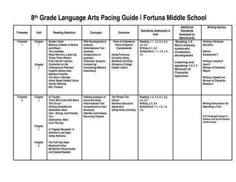 Mdcps pacing guides language arts 8th grade. - Grove sm2646e elevador de tijera manual de piezas.