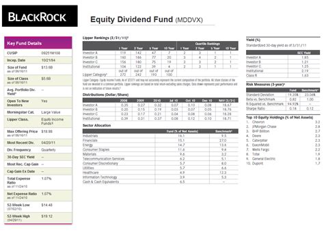 Mddvx. Release Date: 06-30-2023 BlackRock Equity Dividend Inv A MDDVX ... 