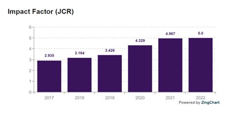 Mdpi impact factor 2018.  59,480 articles out of 316,570 published in Open Acc...