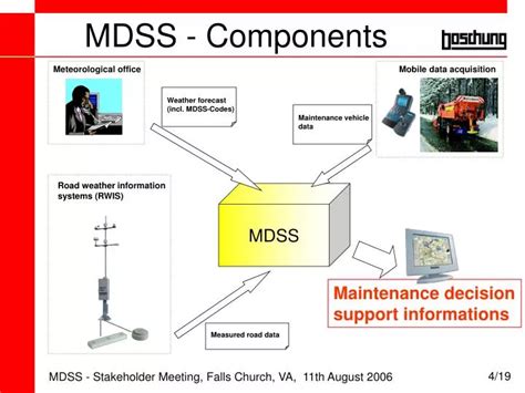 Mdss. Things To Know About Mdss. 