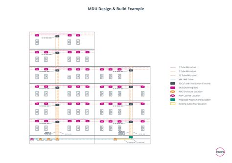 Mdu design