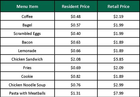 Meal plan binghamton. The default plan is Plan C, which has 910 dining dollars, plus the $1873 flat fee, for a total of $2783 per semester. There are other resident meal plan types with … 