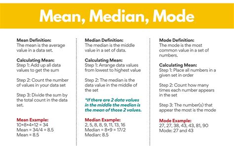 Mean, Median, Mode: Definition, Formulas & Solved Examples