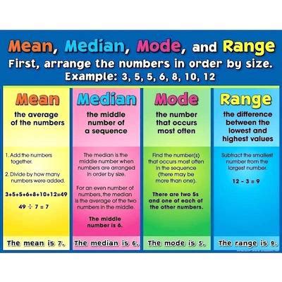 Mean Median Mode Range Calculator