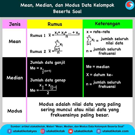 Mean Modus Median Data Kelompok: Decoding GDPR: What Does It Really Mean for Businesses? image 1