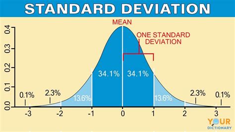 Mean and standard deviation.  If the differences themselves were added...