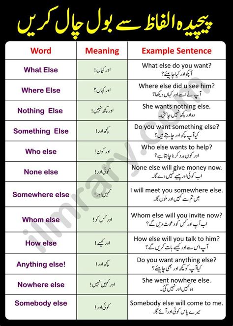 Mean meaning in urdu