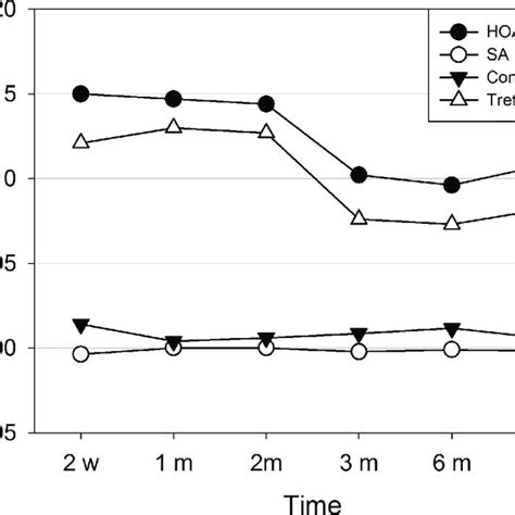 Mean values of induced root-mean-square of higher order …