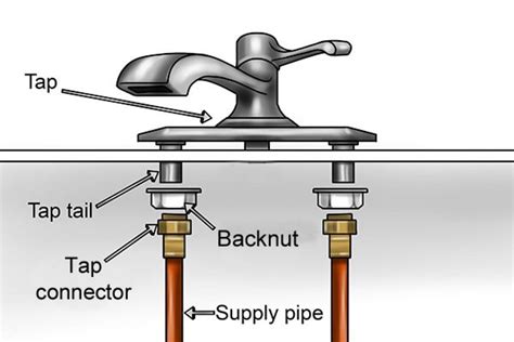 Meaning “anpumpen” (touch for, tap (for)) - description, …