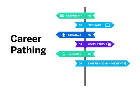 Meaning Of Career Pathway