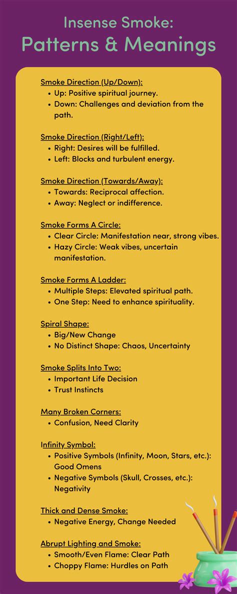 Meaning Of Incense Smoke Patterns