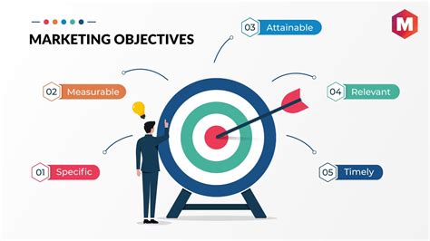 Meaning Of Objective Statement And How To Create One - Marketing91