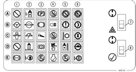 Here, we’ll outline several key Toyota forklift warning light symbols and explain their meanings. Battery Charge Indicator: This symbol, often resembling a battery, illuminates when the battery’s charge is low. Immediate charging ensures the forklift remains operational and avoids unexpected downtime. Engine Oil Pressure: Shown as an oil ...