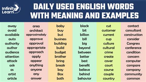 Meaning in English