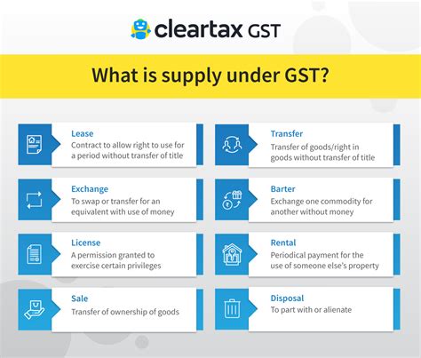 Meaning of Supply of goods and Supply of Services under GST