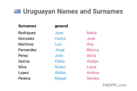 Meaning of Uruguay name? - Answers