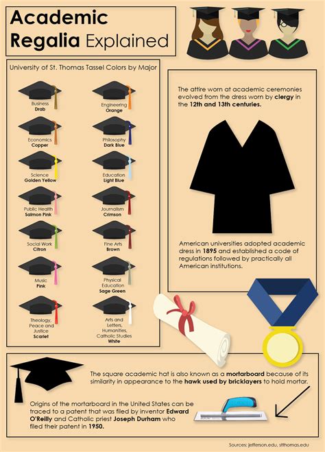 Meaning of academic regalia. Traditional academic regalia will be worn by all graduating students and faculty in commencement ceremonies (as described in section 4). The Institute welcomes students, academic programs, and student organizations to express their identity and values through the addition of appropriate adornment to the standard Institute regalia. 