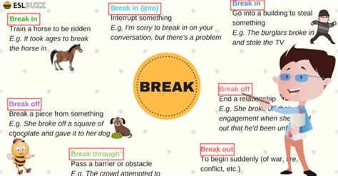 Meaning of break in/break into something in English - Cambridge Dictionary