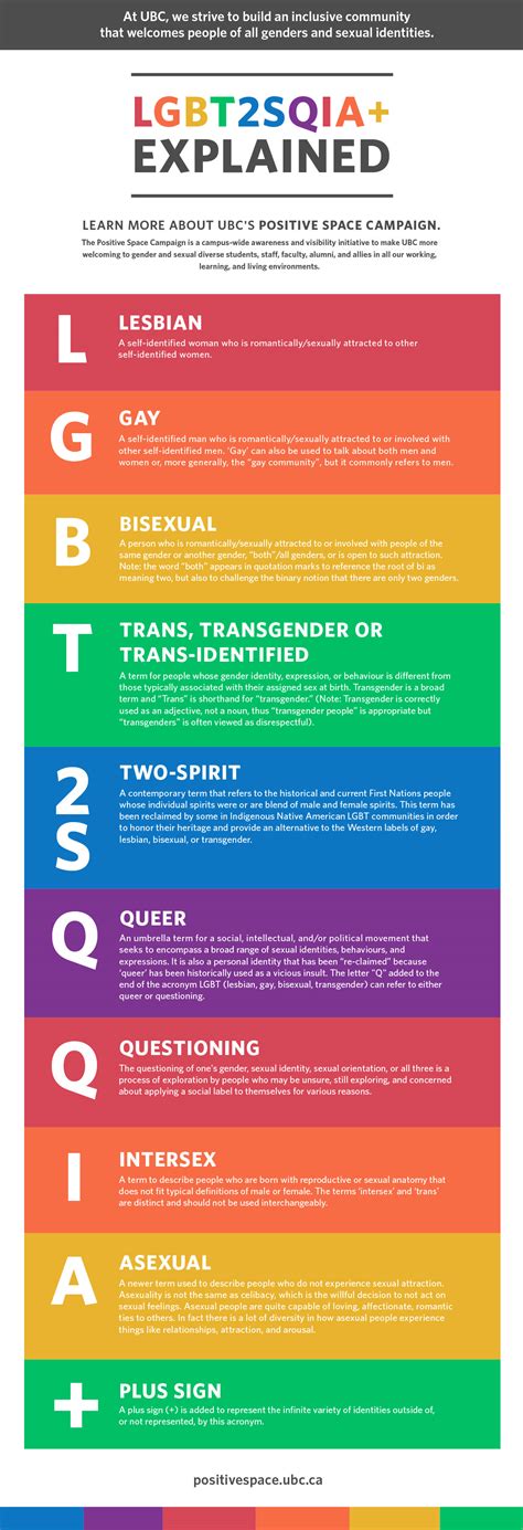 Meaning of lgbtqia+. We also recognize that some organizations may use the acronym 2SLGBTQ+ instead, though the definitions remain the same. (L) Lesbian: A person who identifies as a woman and experiences attraction to the same sex and/or gender. (G) Gay: A person who experiences attraction to people of the same sex and/or gender. 