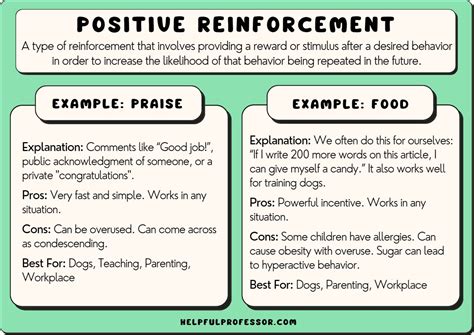 The positive reinforcement follows after the behavior o