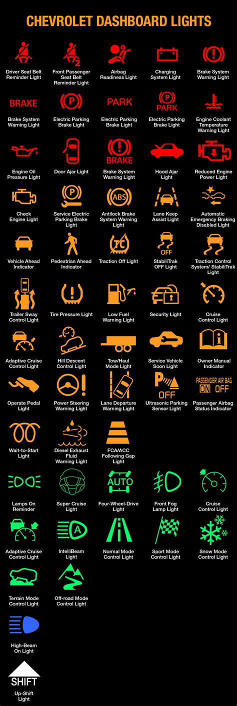 CAUTION and NOTICE warnings in different colors or in different words. There are also warning labels on the vehicle which use the same words, CAUTION or NOTICE. Vehicle …. 