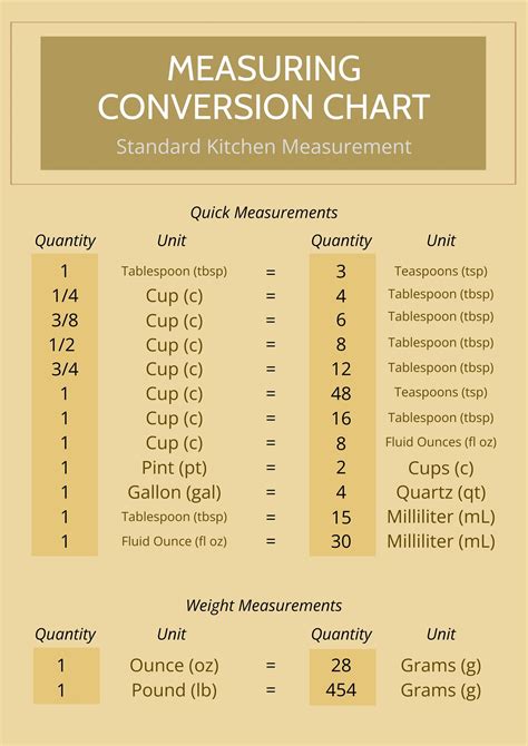 Metric Conversion Questions? Check the unit conversion FAQS; For more info on units and conversions, see Wikipedia. A unit of measurement is a defined magnitude of a particular quantity, which is used as a standard. Any other quantity of that same kind can be expressed as a multiple of the unit of measurement.