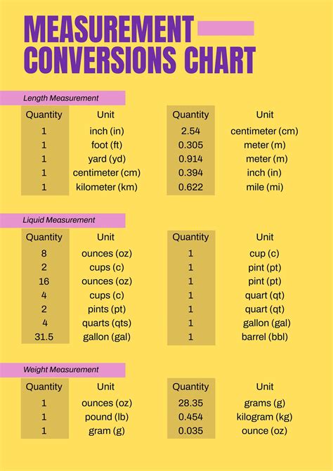 Measurement Chart