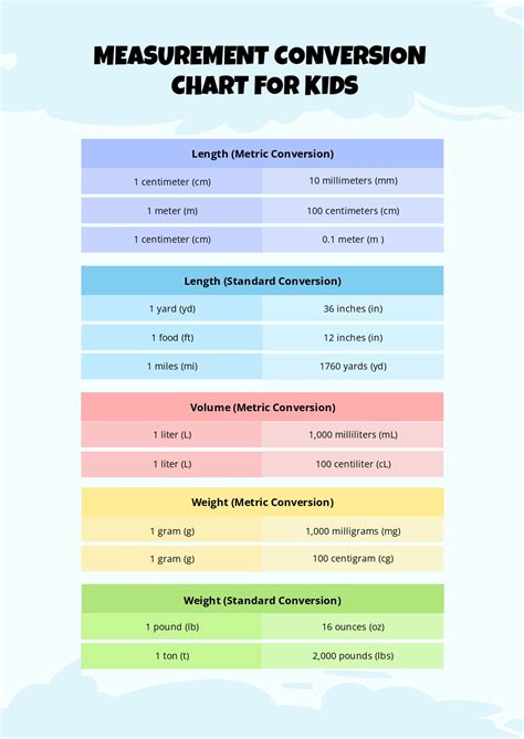 Measurement Chart For Kids