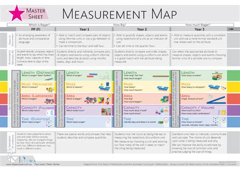 Measurement Maps Dr Paul Swan