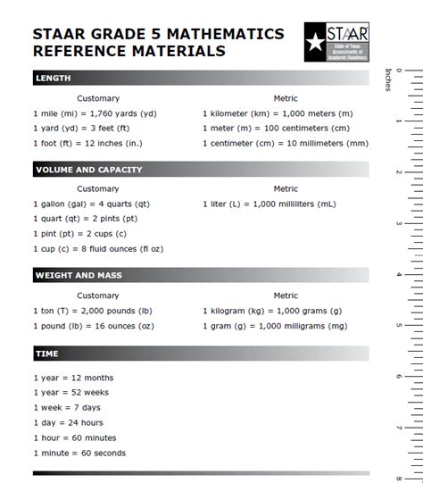 Measurement Reference Sheet Understanding How To Use A Staar Chart To