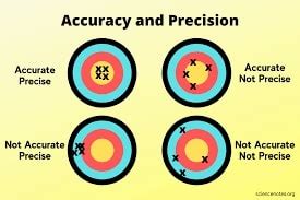 Measurement Variance: Ensuring Accuracy