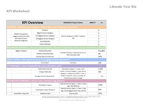 Measurement document for KPI