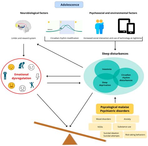 Measurement of cognition in studies of sleep deprivation