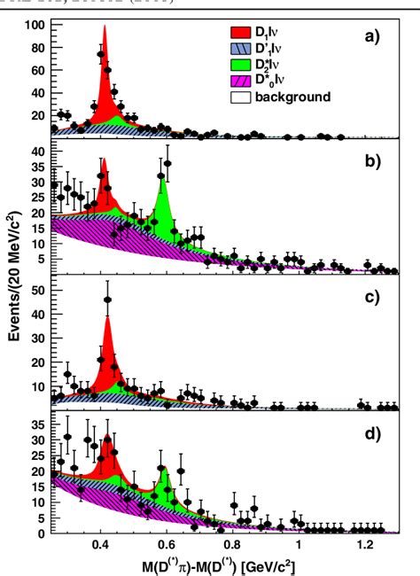 Measurement of the branching fractions of the rare decays …