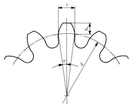 Measurement over teeth calculation.  There are three Tooth Thickness i...