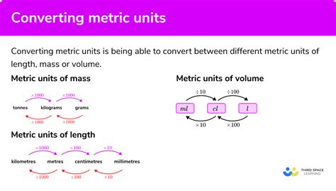 Measurement unit conversion: bbl - Convert Units