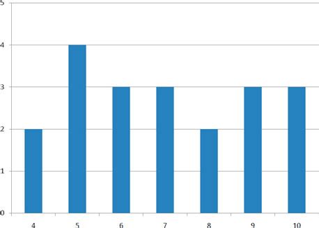 Measures of variability definition psychology.  Bar charts of two quizzes.  VARIABILITY Variab...