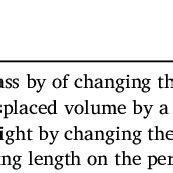 Measuring Scientific Reasoning Using the LCTSR Request PDF