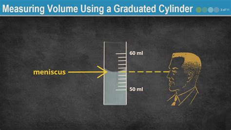 Measuring Volume Using a Graduated Cylinder OER