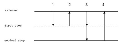 Measuring Volumes - WikiLectures